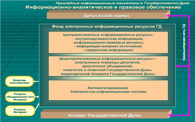 Схема включения серверов Комплекса автоматизированной подготовки стенограмм заседаний (КАПС) в компьютерную сеть Государственной Думы России